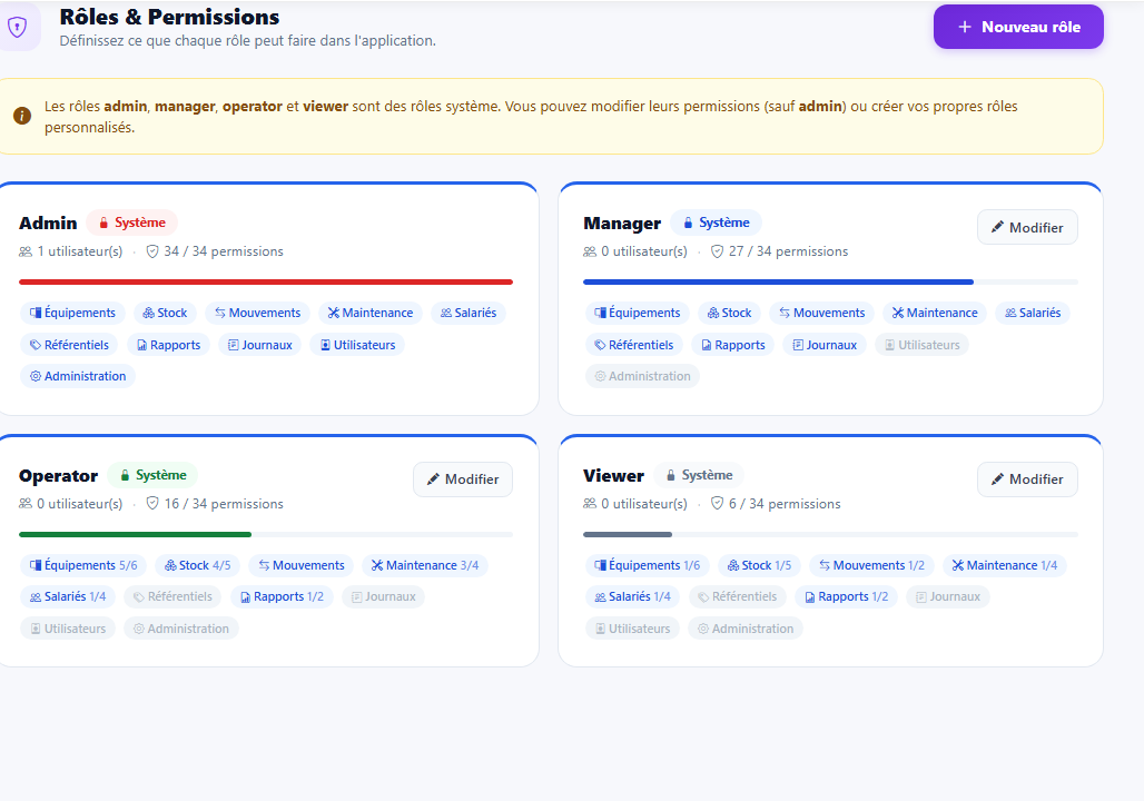 Gestion des rôles et permissions dans GestIT
